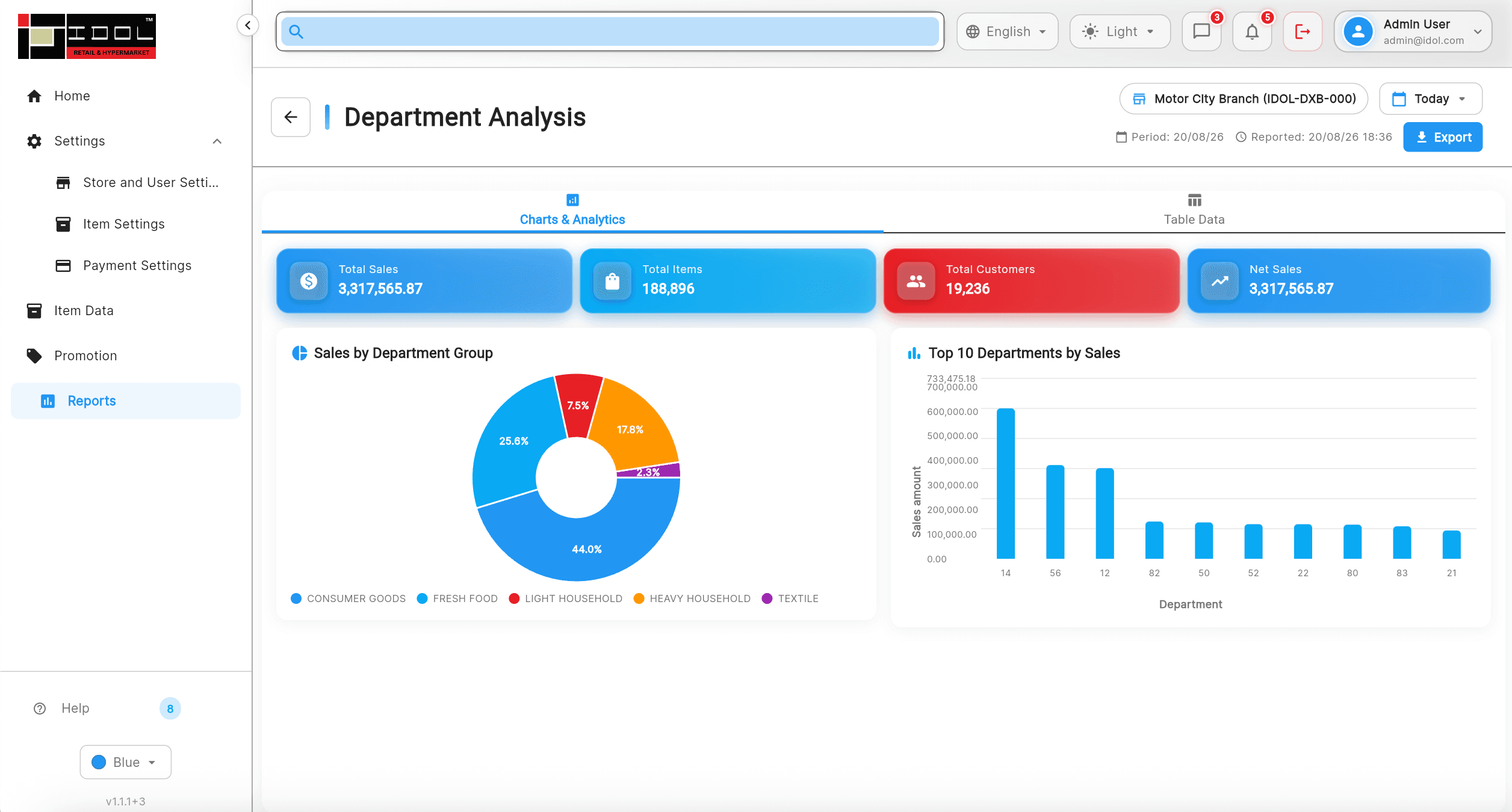 i-POS Central Management department analysis and reporting interface